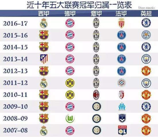 他曾治療過